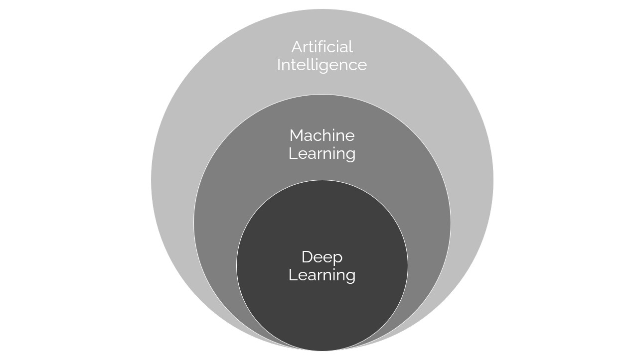 [AI 연구 및 기술 동향] NLP (2) : 자연어 처리(Natural Language Processing) 와 딥러닝(Deep Learning)