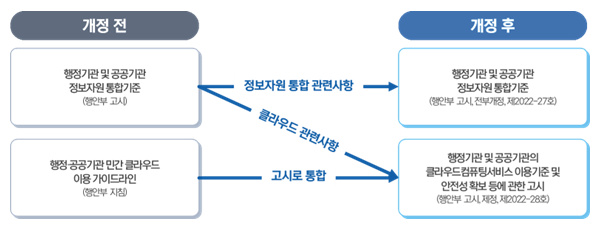 이 이미지는 대체 속성이 비어있습니다. 그 파일 이름은 image10.png입니다