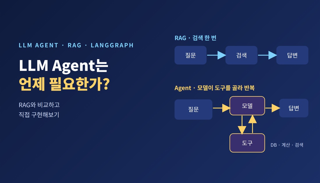 LLM Agent란 무엇이고, 언제 필요한가? RAG와 비교하고 직접 구현해보기
